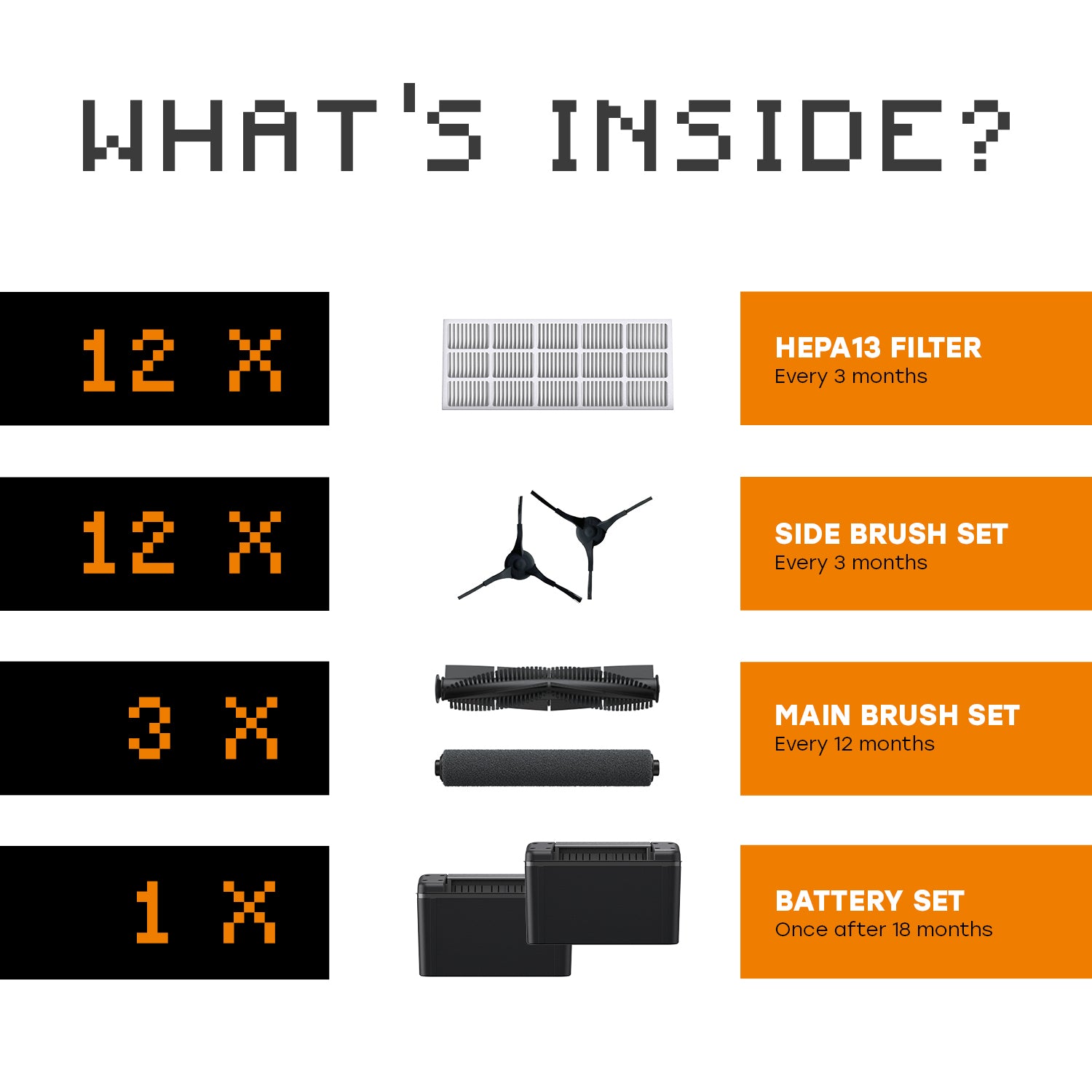 overview of what is inside service package: 12 HEPA 13 filter, 12 side brush sets, 3 main brush sets and 2 batteries